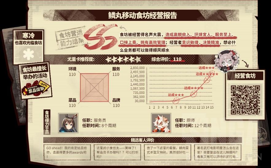 《明日方舟》鳞丸移动食坊网页活动玩法攻略