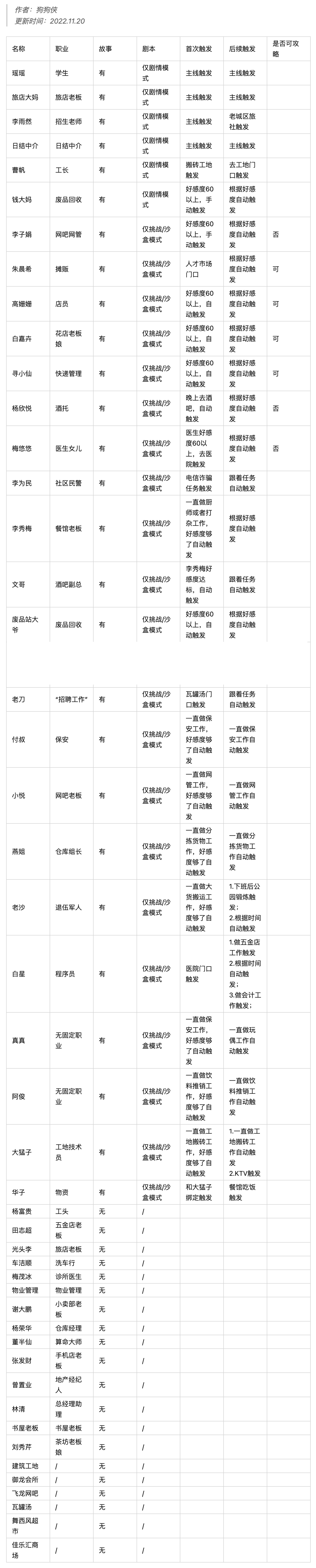 大多数全人物图鉴收集指南