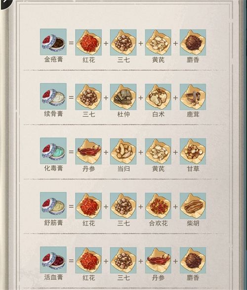 江湖悠悠炼药配方有哪些