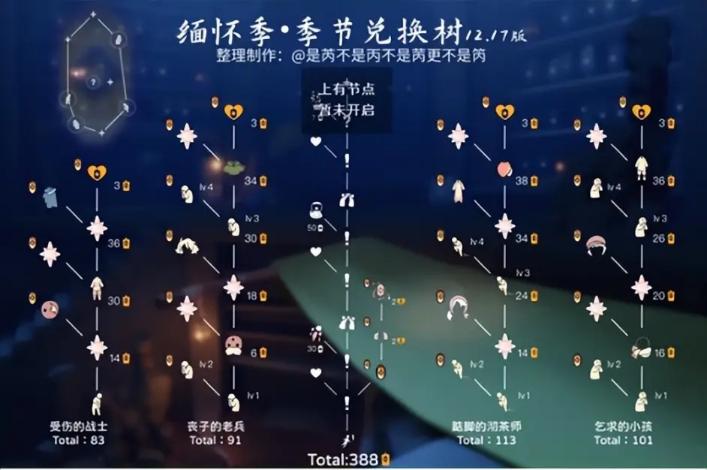 《光遇》追忆季毕业所需蜡烛数量一览 毕业要多少蜡烛？