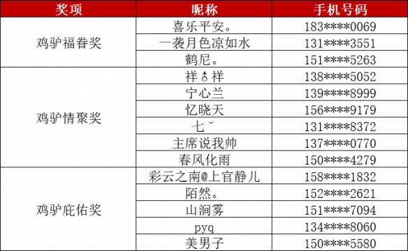 年俗投稿获奖作品揭晓!暖春鸡驴福眷礼金大派送