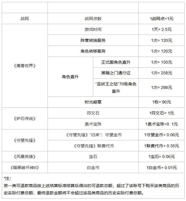 暴雪有哪些游戏可以退款_暴雪可以退款的游戏汇总