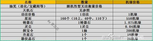 一念逍遥战力氪金收益攻略