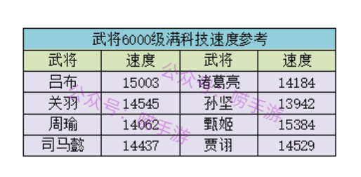 咸鱼之王改版速度收益攻略