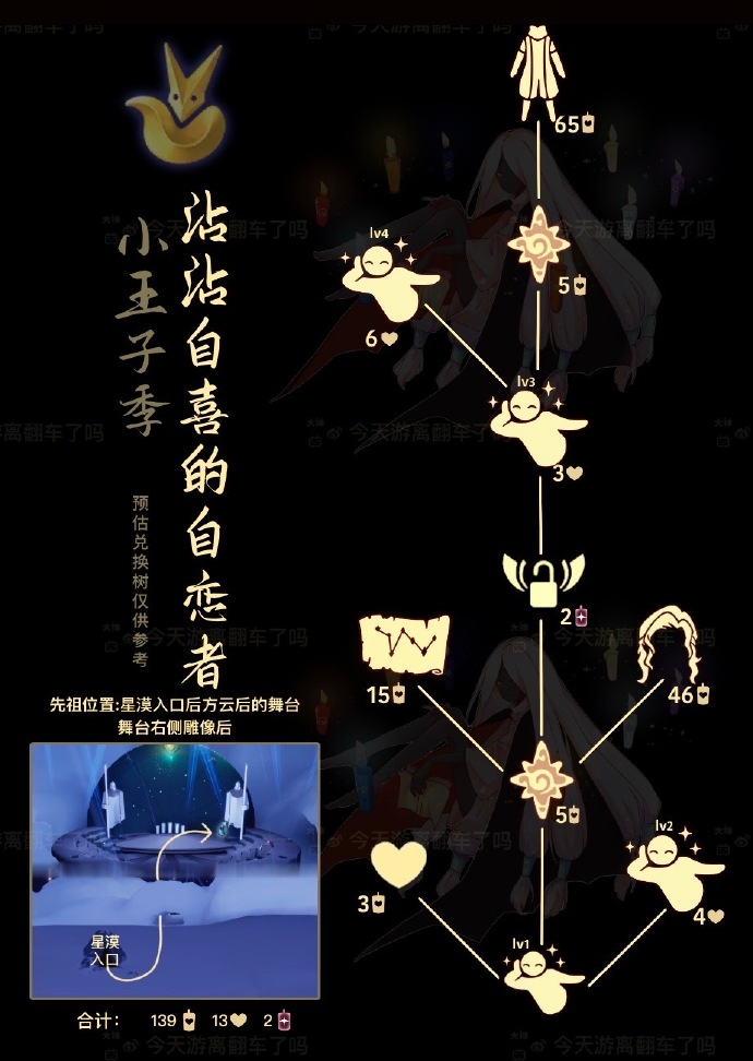 光遇沾沾自喜的自恋者先祖兑换图分享