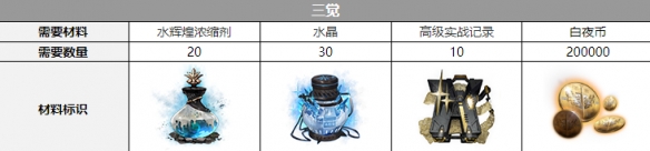 白夜极光希罗娜三觉材料介绍