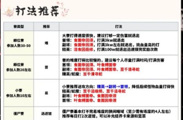 阴阳师狭间暗域阵容怎么搭配
