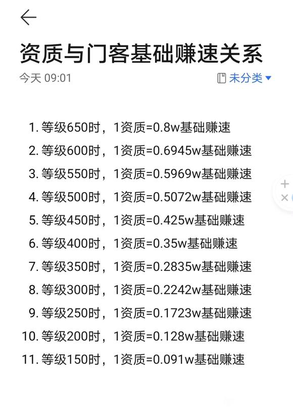 叫我大掌柜门客赚速机制解析