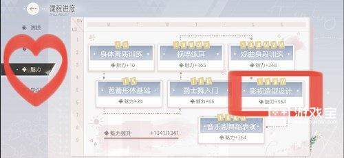 绝对演绎影视造型设计答案策略