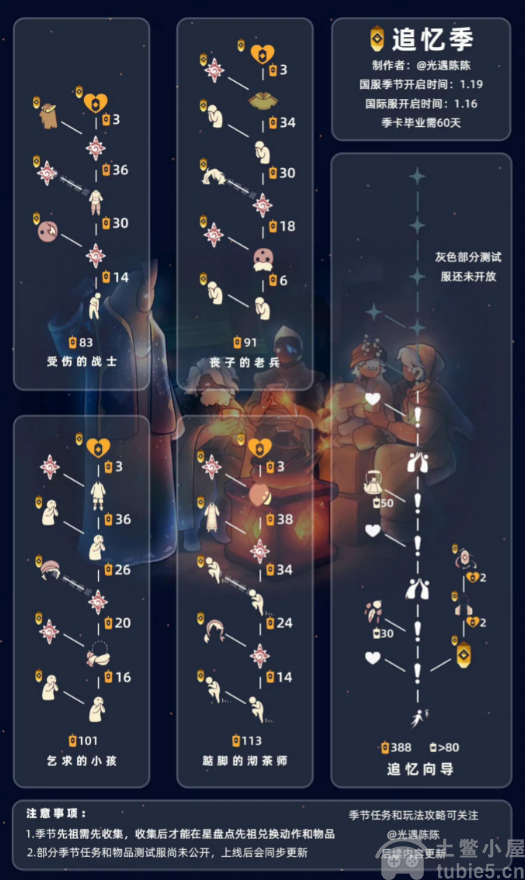 光遇历史季节兑换表-历史季节兑换图以及礼包汇总一览