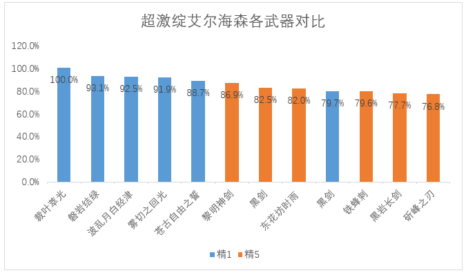 《原神》艾尔海森配队建议