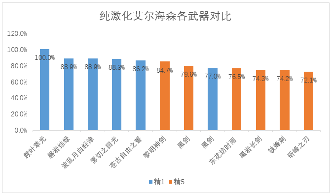 《原神》艾尔海森配队建议