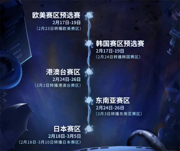 暗流涌动 激战在即《第五人格》深渊的呼唤Ⅵ 非大陆赛区线上预选赛拉开帷幕!