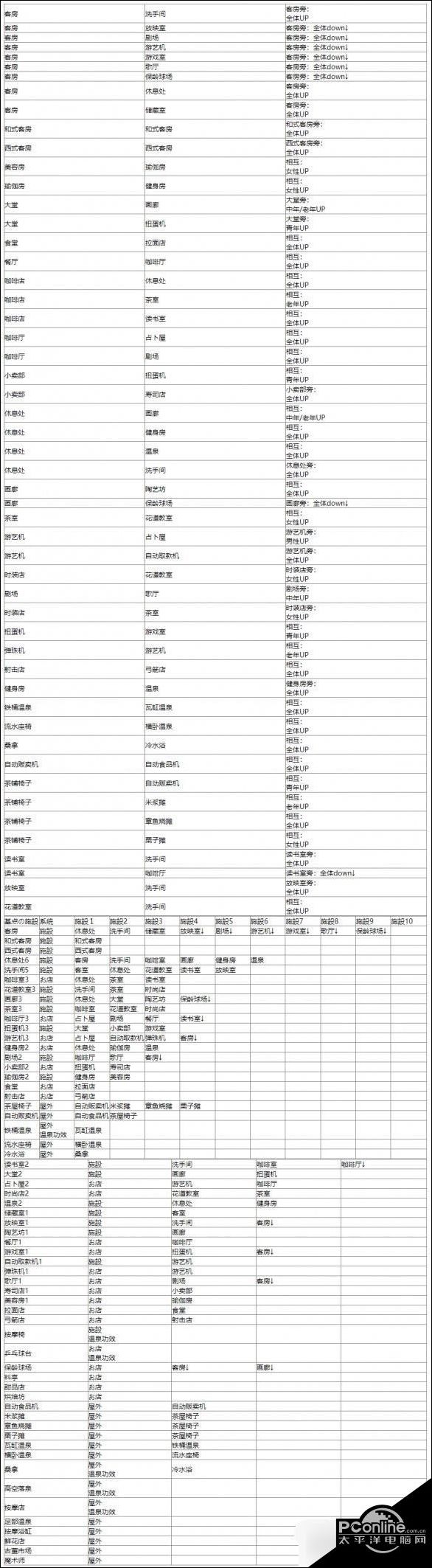 温泉物语2契合度辞典大全一览