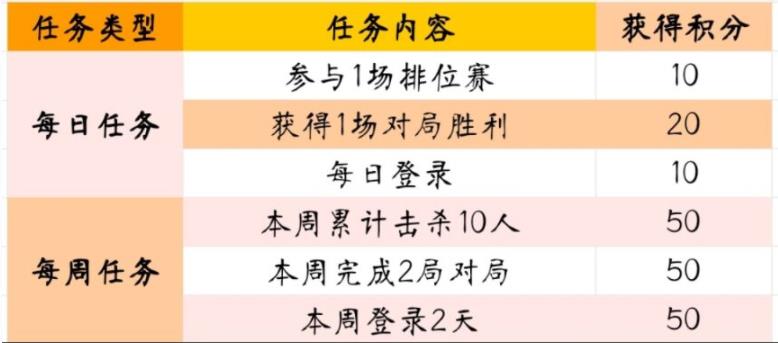 穿越火线手游卷笔刀加特林获取攻略 CF手游卷笔刀加特林获取全过程分享