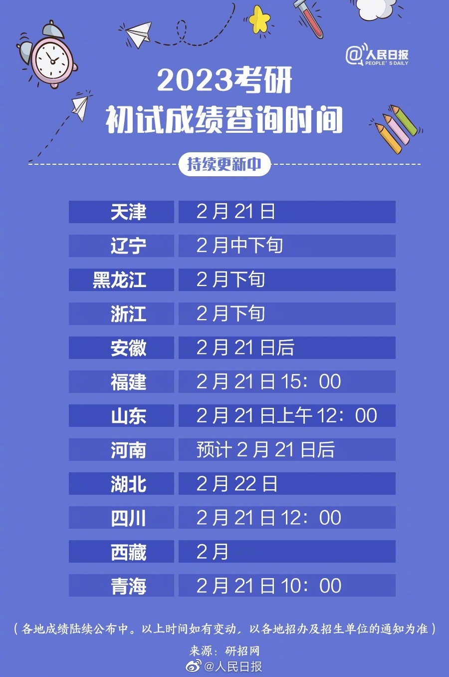 2023考研成绩查询时间