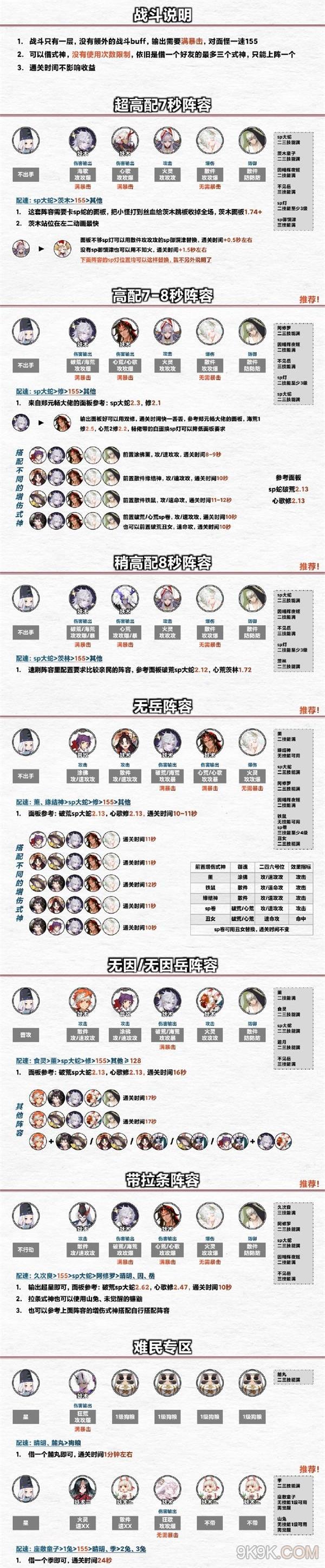 《阴阳师》彷徨猎场阵容推荐大全