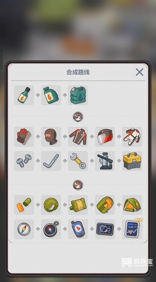 《未定事件簿》疾速怦然合成路线攻略
