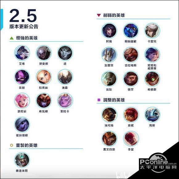 英雄联盟手游2.5版最新增加英雄2.5版改动内容简析