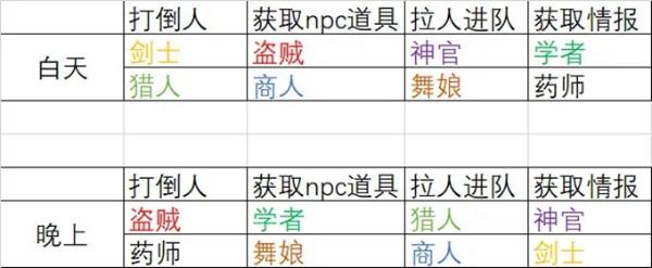 《八方旅人2》全支线任务完成攻略 全区域支线流程详解