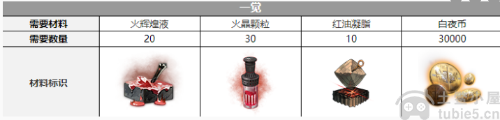 白夜极光醒山觉醒需要什么材料-醒山觉醒材料一览