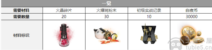 白夜极光卡戎觉醒需要什么材料-卡戎觉醒材料一览