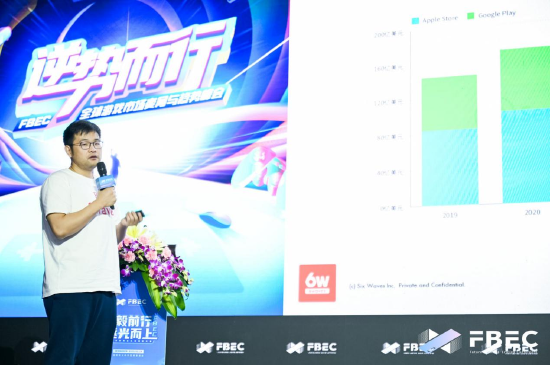 FBEC大会 | 6waves VP张伟:存量市场下的全球化发行策略