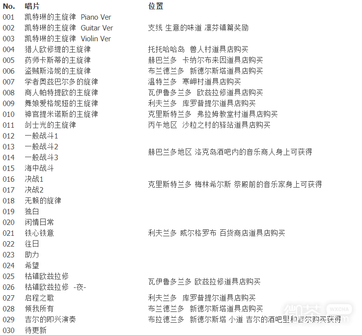 八方旅人2全唱片收集位置攻略一览