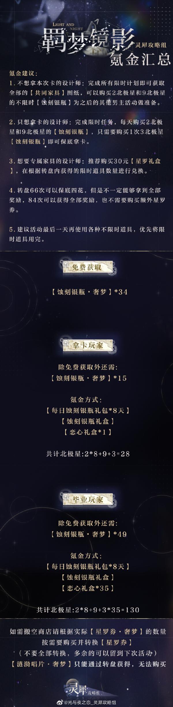 《光与夜之恋》羁梦镜影奢梦氪金攻略