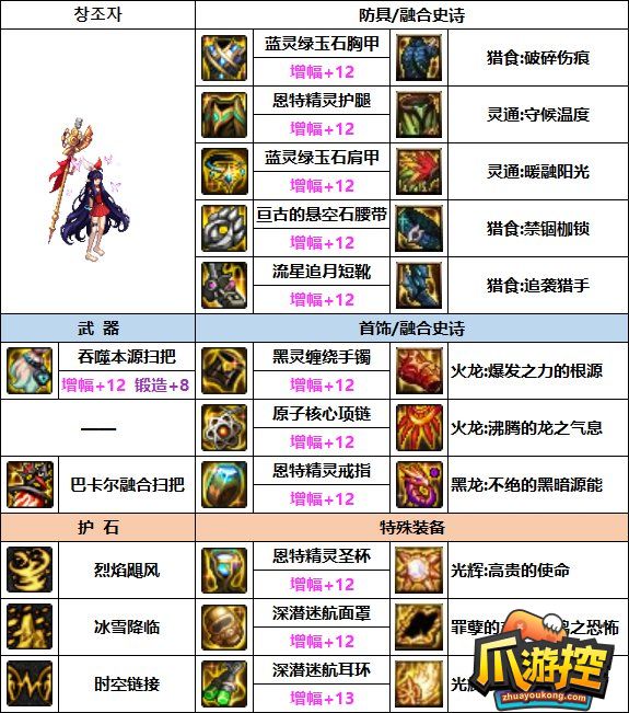 DNF缔造者次元回廊贴膜装备怎么选