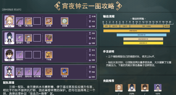 《原神》夜兰体系配队攻略