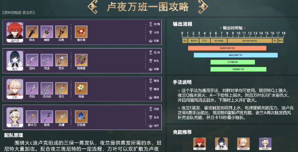 《原神》夜兰体系配队攻略