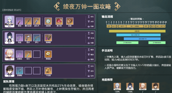 《原神》夜兰体系配队攻略