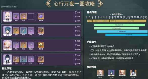 《原神》夜兰体系配队攻略