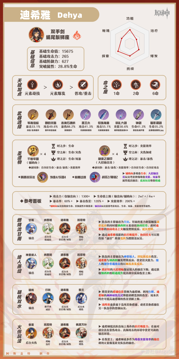 原神迪希雅怎么配队?原神迪希雅角色怎么玩？