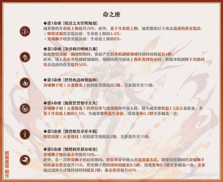 原神迪希雅怎么玩？原神迪希雅需要那些材料？原神迪希雅命座优势介绍