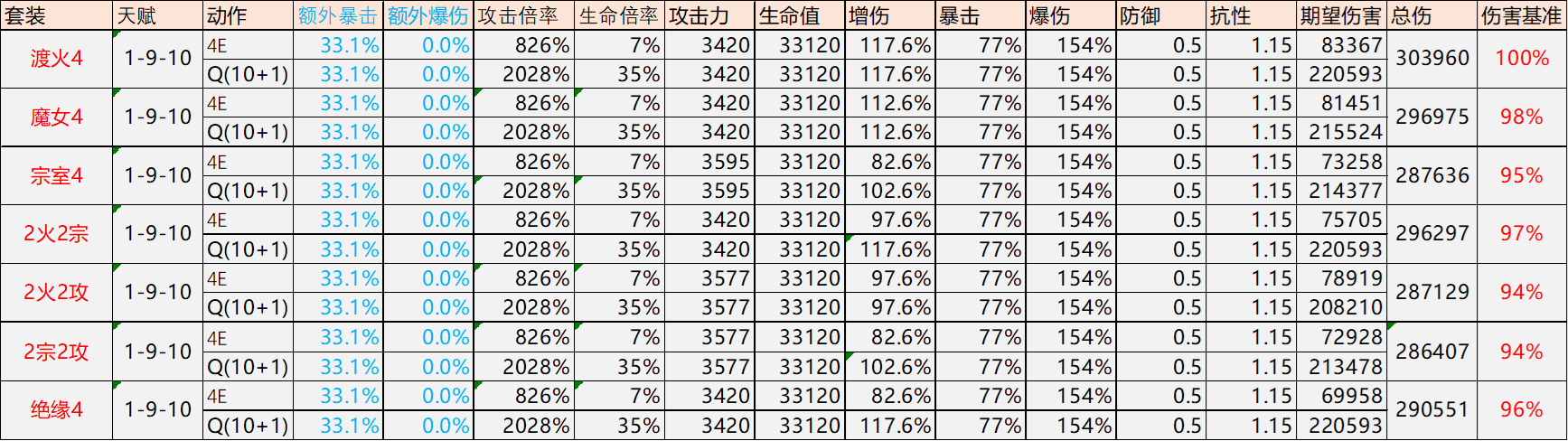 原神迪希雅圣遗物推荐 3.5迪希雅圣遗物词条命座搭配攻略一览