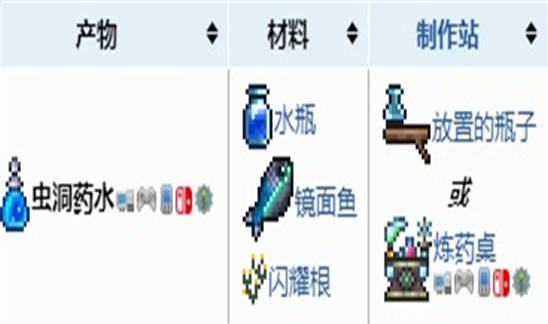 泰拉瑞亚虫洞药水制作方法介绍