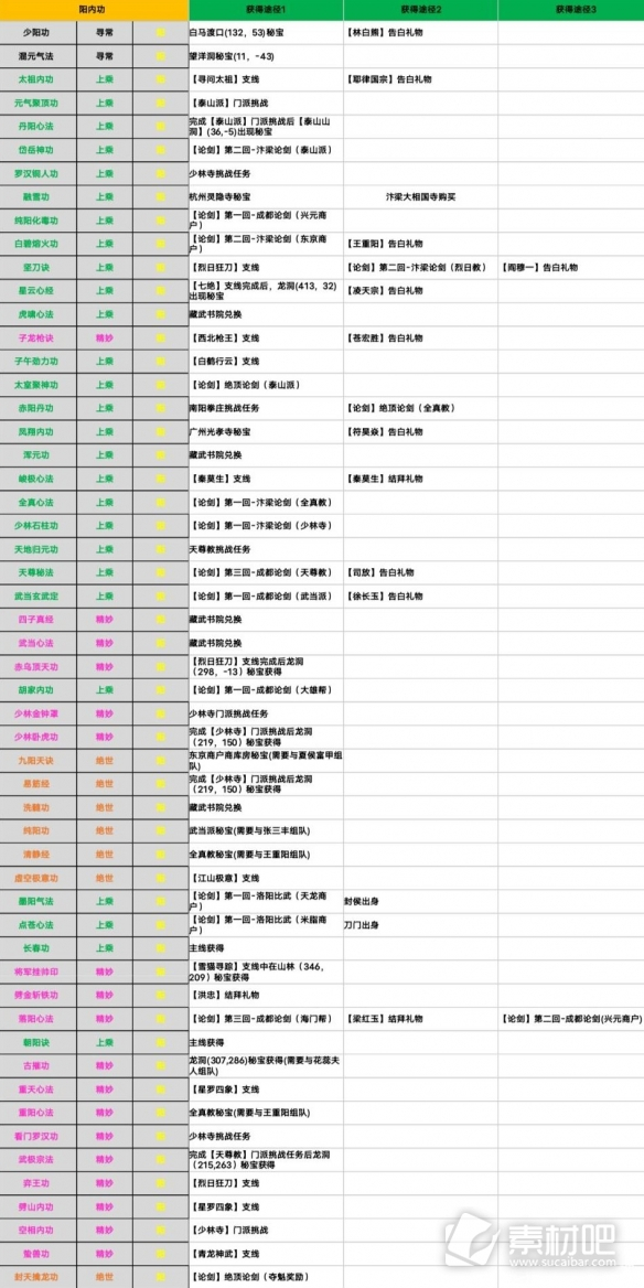 《江湖十一》所有内功获取分享