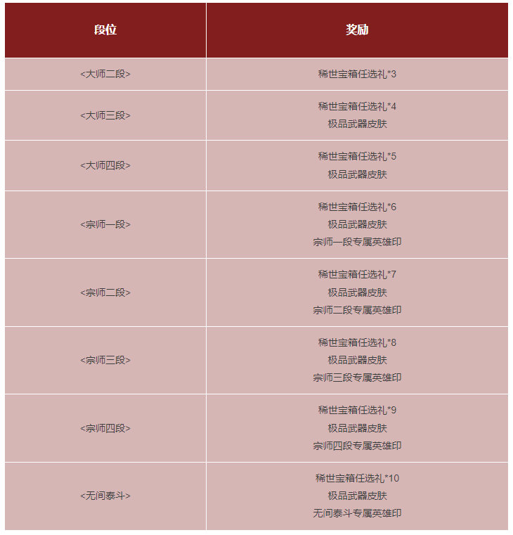 永劫无间天人之战苍莽赛季奖励一览