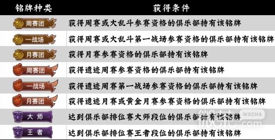 咸鱼之王俱乐部铭牌如何获得