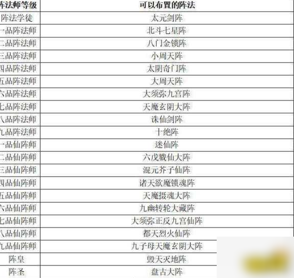 想不想修真如何提升阵法师等级