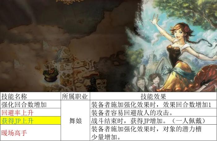 《八方旅人2》舞娘百思不解之舞效果汇总 全buff效果一览