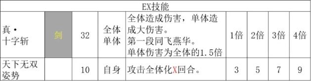 《八方旅人2》剑士EX技能效果及解锁方法