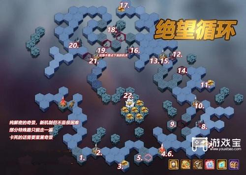 《剑与远征》绝望循环攻略