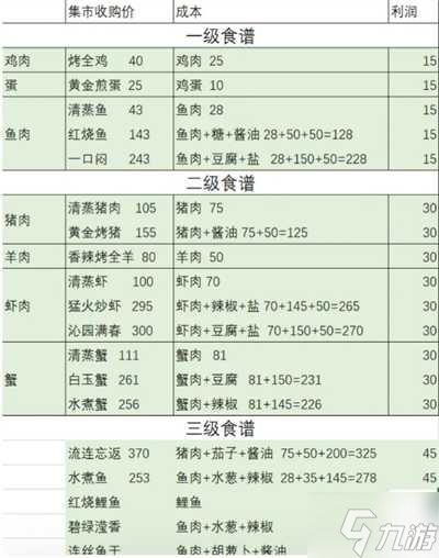 解忧小村落批量做菜攻略