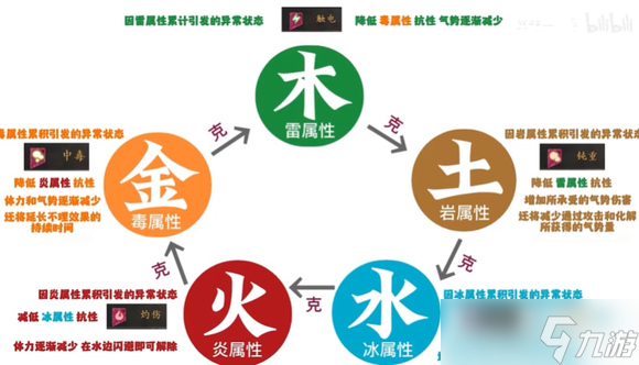 《卧龙苍天陨落》五行流搭配攻略