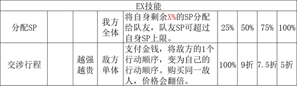 八方旅人2商人EX技能解锁方法