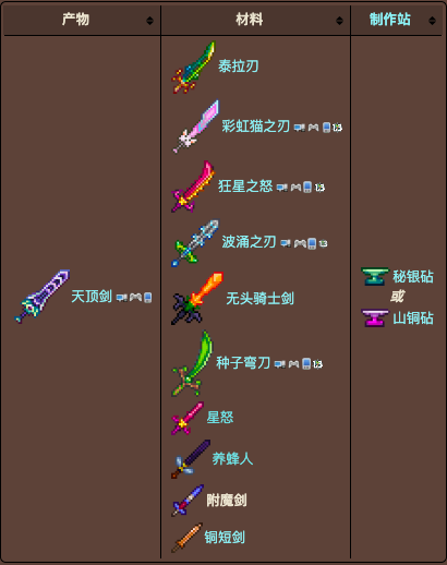 泰拉瑞亚附魔剑怎么拿 泰拉瑞亚石中剑的位置在哪里