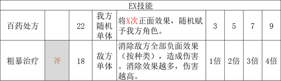 八方旅人2药师EX技能解锁方法